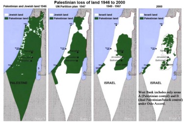 Palestinian Land Loss, 1946-2000